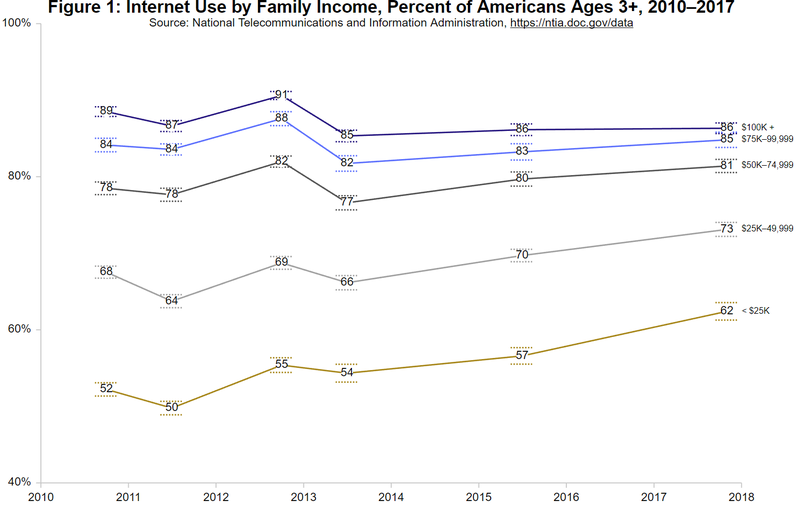 Illustration for article titled Desktops Now Less Popular Than Tablets in the U.S.